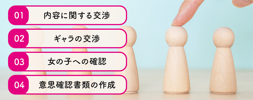 AVオーディション（メーカー面接）からオファー成立までの流れ