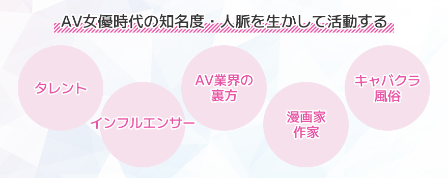 AV女優時代の知名度・人脈を生かして活動するケース