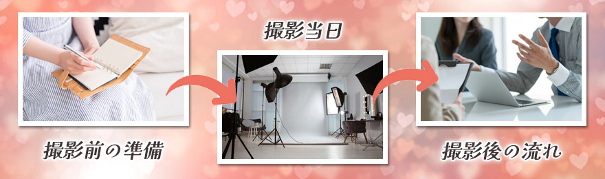 AV撮影の流れ