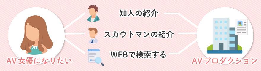 AV女優になるにはどこに応募すればいい？
